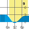 Malga Bay tide chart for Saturday, August 9, 2025