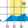 Malga Bay tide chart for Thursday, September 11, 2025