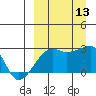 Malga Bay tide chart for Saturday, September 13, 2025