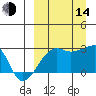 Malga Bay tide chart for Sunday, September 14, 2025