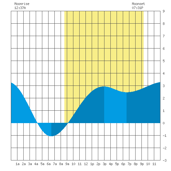 Malga Bay tide chart for Monday, September 15, 2025