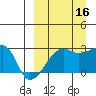 Malga Bay tide chart for Tuesday, September 16, 2025