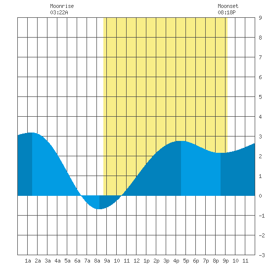 Malga Bay tide chart for Wednesday, September 17, 2025