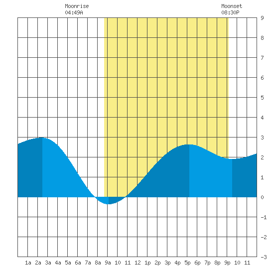 Malga Bay tide chart for Thursday, September 18, 2025