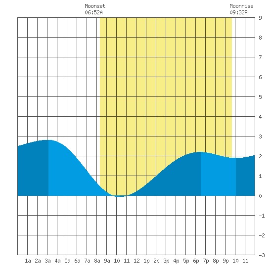 Malga Bay tide chart for Saturday, September 6, 2025