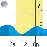 Malga Bay tide chart for Sunday, September 7, 2025