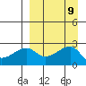 Malga Bay tide chart for Tuesday, September 9, 2025