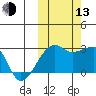 Malga Bay tide chart for Monday, October 13, 2025