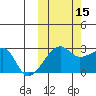Malga Bay tide chart for Wednesday, October 15, 2025