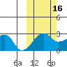 Malga Bay tide chart for Thursday, October 16, 2025