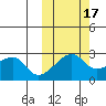 Malga Bay tide chart for Friday, October 17, 2025