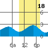 Malga Bay tide chart for Saturday, October 18, 2025