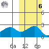 Malga Bay tide chart for Monday, October 6, 2025