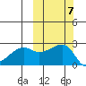 Malga Bay tide chart for Tuesday, October 7, 2025
