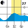 Malga Bay tide chart for Thursday, November 27, 2025