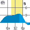Malga Bay tide chart for Wednesday, November 5, 2025