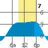 Malga Bay tide chart for Friday, November 7, 2025