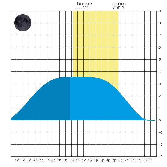 Malga Bay tide chart for Friday, December 19, 2025