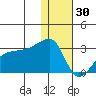 Malga Bay tide chart for Tuesday, December 30, 2025