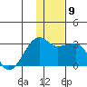 Malga Bay tide chart for Tuesday, December 9, 2025