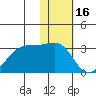 Malga Bay tide chart for Friday, January 16, 2026