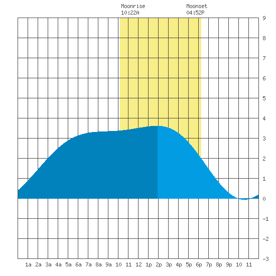 Malga Bay tide chart for Saturday, January 17, 2026