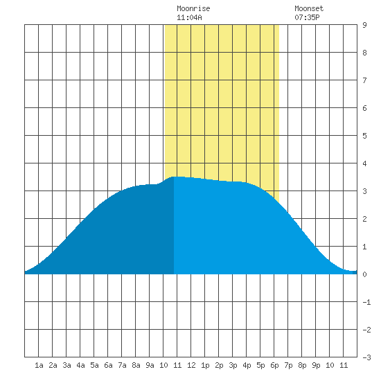 Malga Bay tide chart for Monday, January 19, 2026