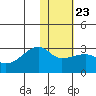 Malga Bay tide chart for Friday, January 23, 2026