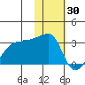 Malga Bay tide chart for Friday, January 30, 2026