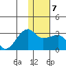 Malga Bay tide chart for Wednesday, January 7, 2026
