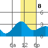 Malga Bay tide chart for Thursday, January 8, 2026