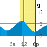 Malga Bay tide chart for Friday, January 9, 2026