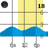 Malga Bay tide chart for Wednesday, March 18, 2026
