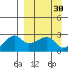 Malga Bay tide chart for Monday, March 30, 2026