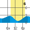 Malga Bay tide chart for Friday, March 6, 2026