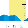 Malga Bay tide chart for Saturday, April 11, 2026
