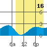 Malga Bay tide chart for Thursday, April 16, 2026