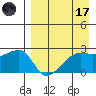 Malga Bay tide chart for Friday, April 17, 2026