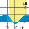 Malga Bay tide chart for Saturday, April 18, 2026