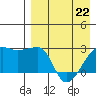 Malga Bay tide chart for Wednesday, April 22, 2026