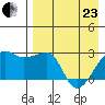 Malga Bay tide chart for Thursday, April 23, 2026