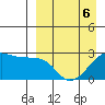 Malga Bay tide chart for Monday, April 6, 2026
