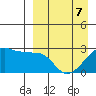 Malga Bay tide chart for Tuesday, April 7, 2026