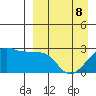 Malga Bay tide chart for Wednesday, April 8, 2026