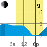 Malga Bay tide chart for Thursday, April 9, 2026