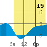 Malga Bay tide chart for Friday, May 15, 2026