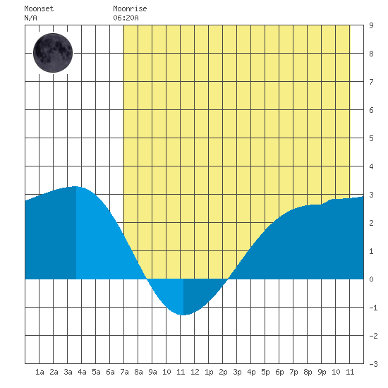 Malga Bay tide chart for Saturday, May 16, 2026