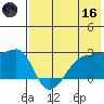 Malga Bay tide chart for Saturday, May 16, 2026