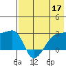 Malga Bay tide chart for Sunday, May 17, 2026