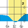 Malga Bay tide chart for Saturday, May 2, 2026